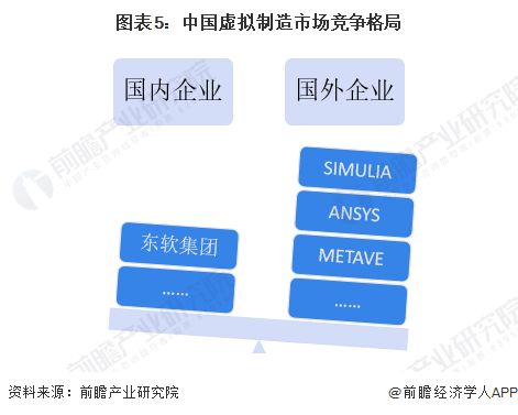 2023年中國計(jì)算機(jī)仿真行業(yè)發(fā)展現(xiàn)狀分析 虛擬制造應(yīng)用前景廣闊，軟硬件開發(fā)并進(jìn)