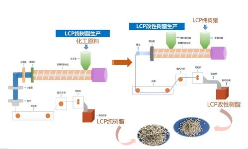詳解LCP在5G天線中的應(yīng)用前景與發(fā)展趨勢(shì)，兼論計(jì)算機(jī)軟硬件開(kāi)發(fā)的支撐作用