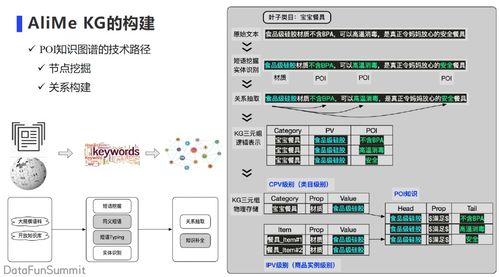 阿里小蜜多模態(tài)知識圖譜的構(gòu)建及應(yīng)用 計算機軟硬件的開發(fā)新視角