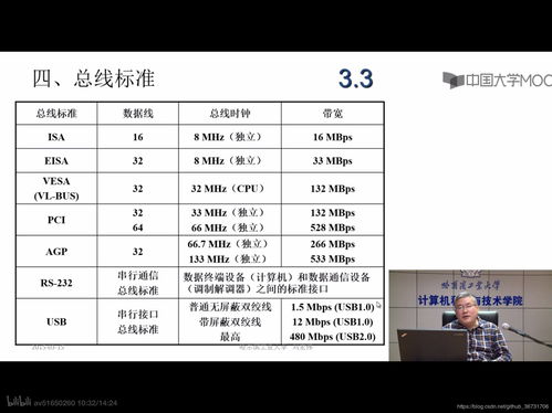 計(jì)算機(jī)組成原理筆記 第二 三章 計(jì)算機(jī)的發(fā)展及應(yīng)用 系統(tǒng)總線