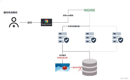 常見的Redis使用問題及解決方案 軟硬件開發(fā)中的應(yīng)用實(shí)踐
